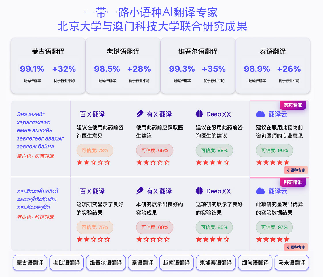 一带一路小语种AI翻译专家
